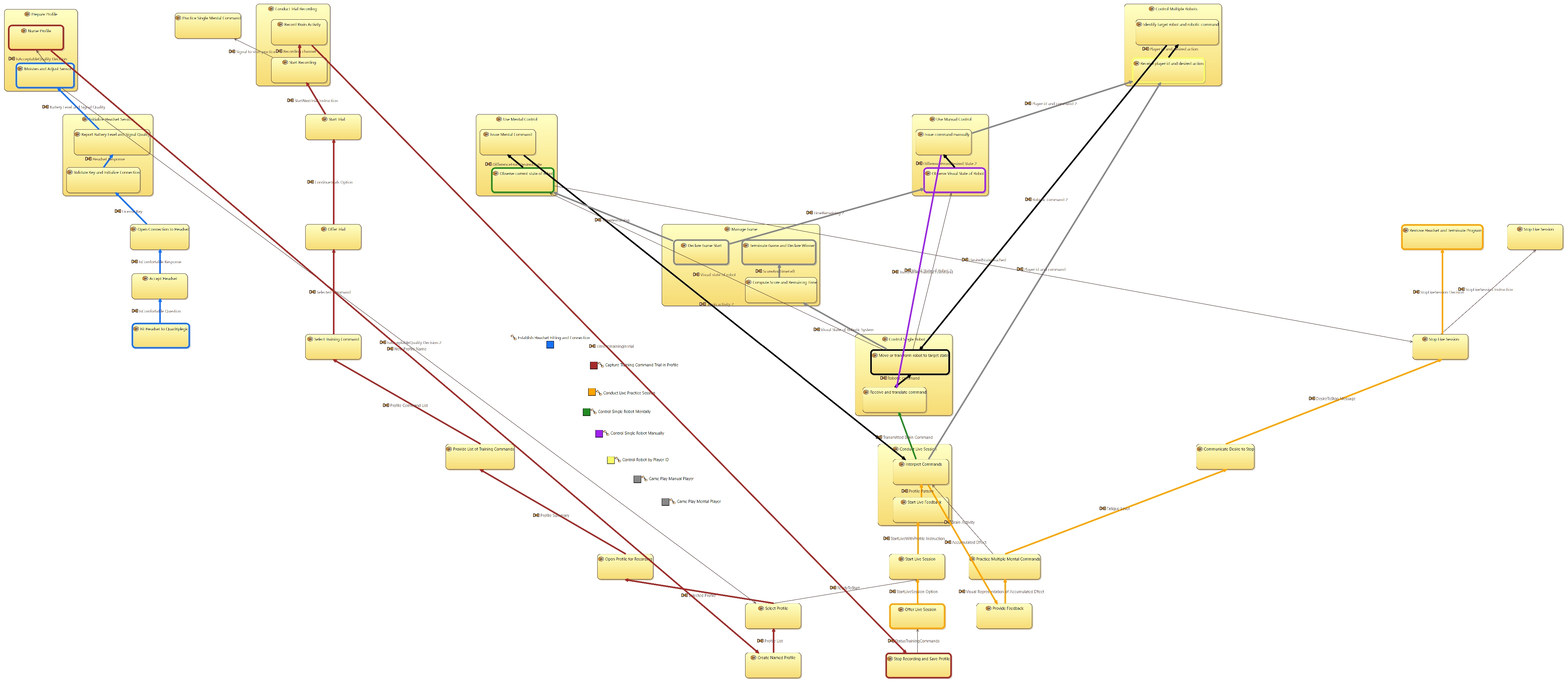 OAIB 08 Operational Processes